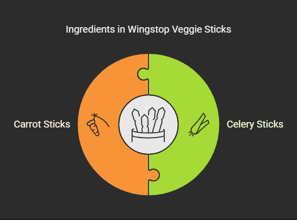 Ingredients in Wingstop Veggie Sticks
