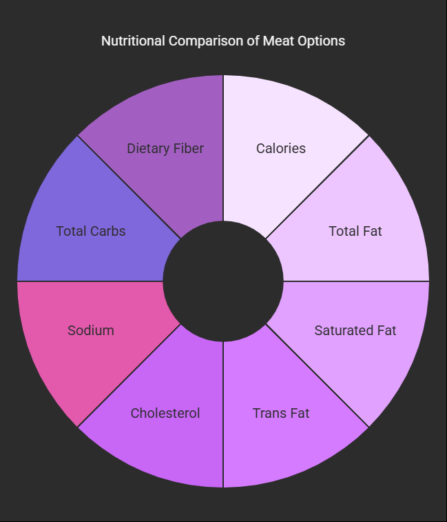 Nutrition Facts of Wingstop 15 Wings