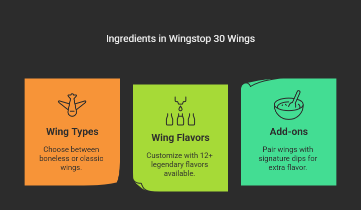 Ingredients in Wingstop 30 Wings