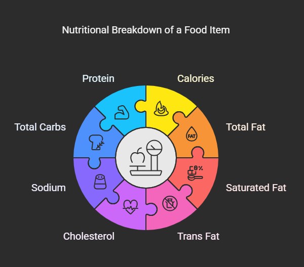 Nutrition Facts of Wingstop Bulker Bundle