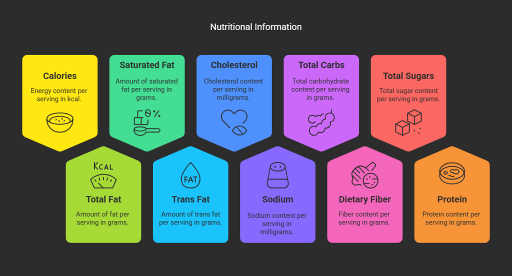 Nutrition Facts of Wingstop Flavor Feast