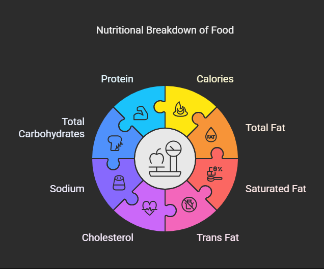 Nutrition Facts of Wingstop Gametime Flavor Bundle