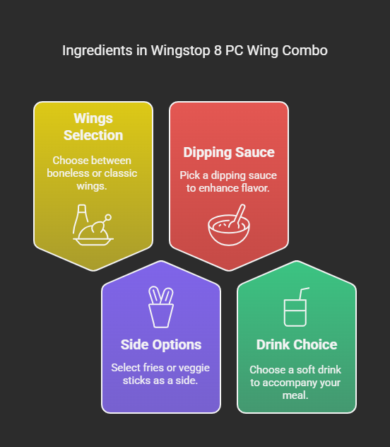 Ingredients in Wingstop 8 PC Wing Combo