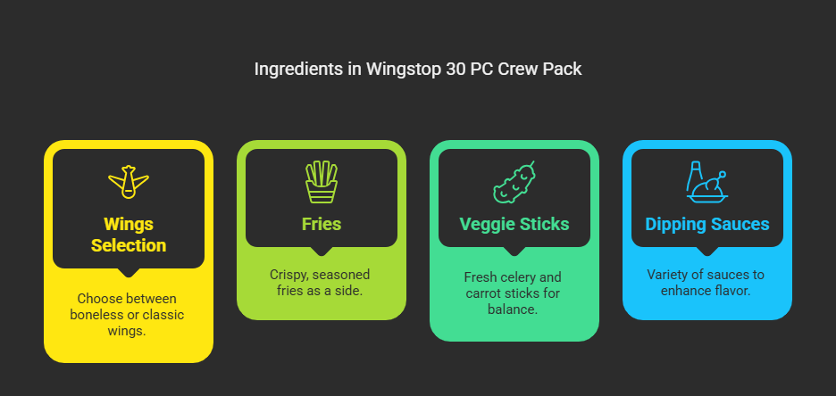 Ingredients in Wingstop 30 PC Crew Pack