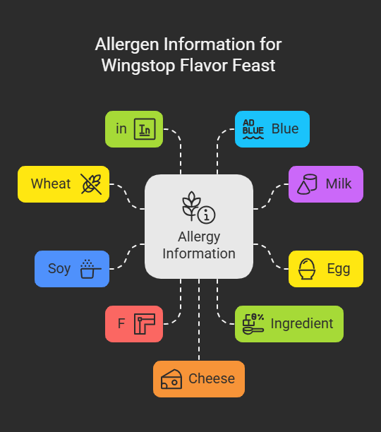 Allergen Information for Wingstop Flavor Feast